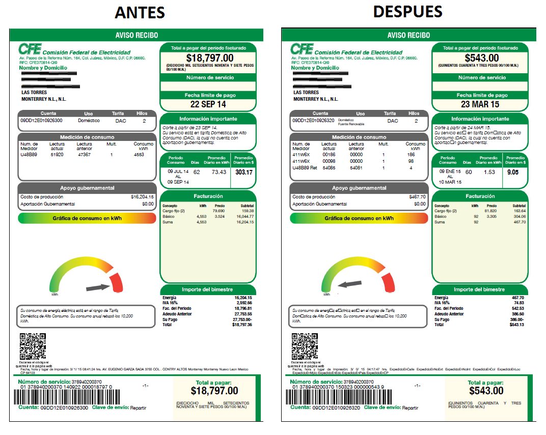 Clientes de Grupo SIGA ya han visto los resultados de la implementación de nuestros sistemas, mostrando un muy importante ahorro en sus recibos.